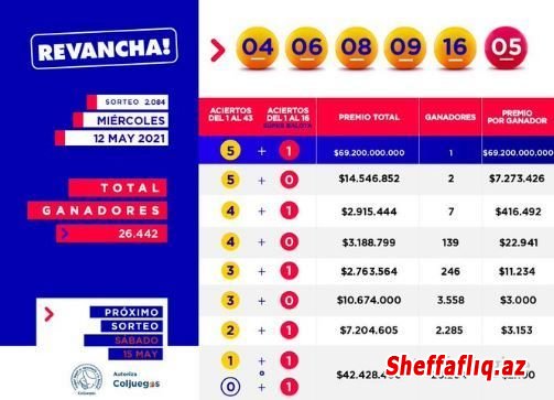 Kolumbiya sakini lotoreyada 18.4 milyon dollar qazanıb
