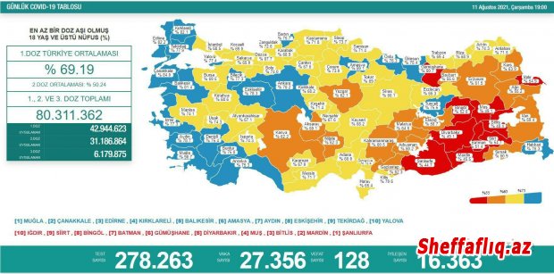 Türkiyənin 12 avqust koronavirus cədvəli açıqlandı