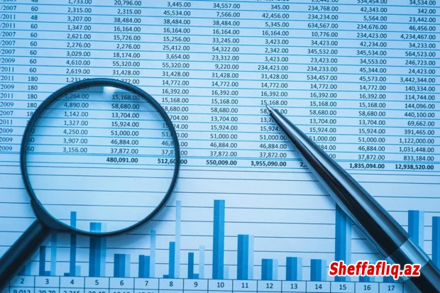 Azərbaycandakı bankların aktivlərinin məbləğinə görə renkinqi