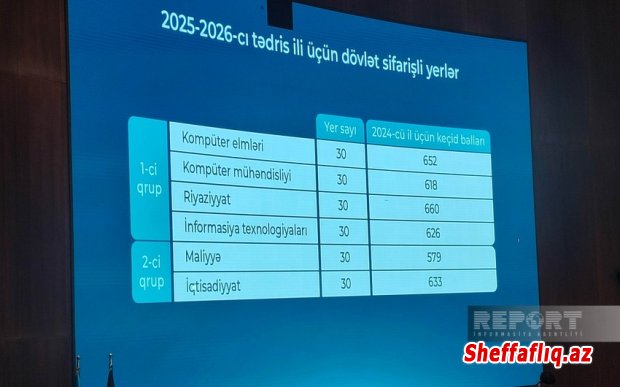 İlk dəfə ADA Universitetində açılacaq dövlət sifarişli yerlərin sayı açıqlanıb İlk dəfə ADA Universitetində açılacaq dövlət sifarişli yerlərin sayı açıqlanıb